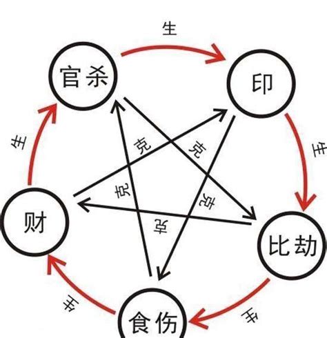 透干 意思|“透干” 和 “通根” 详解